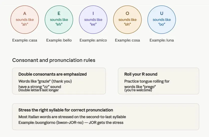 Italian language pronounciation with vowels