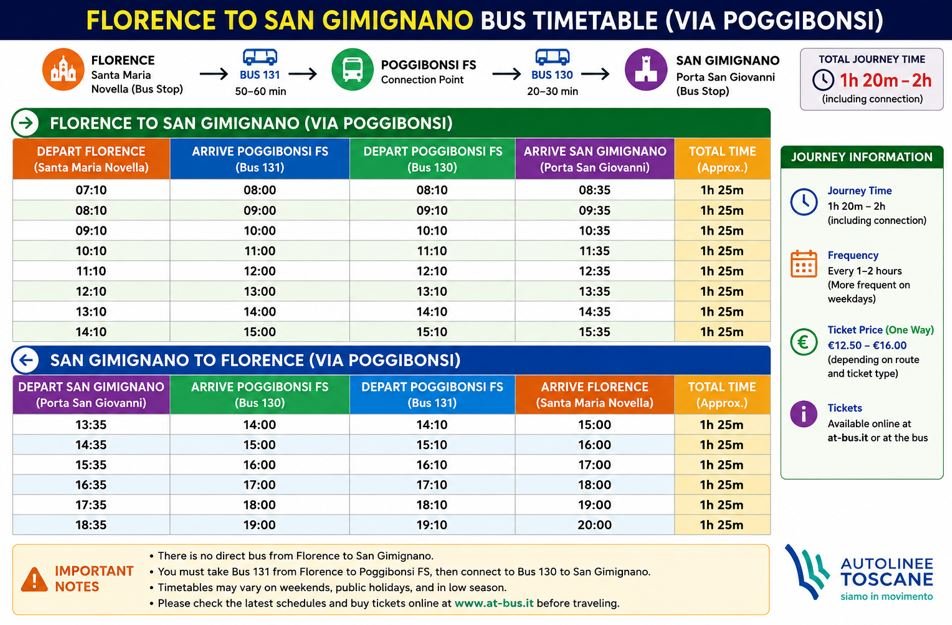 Bus time table Florence to San Gimignano
